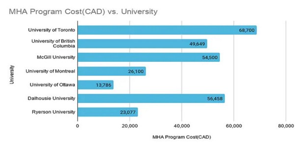 universities in Canada